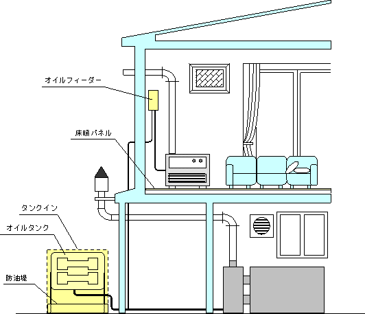 住関連事業