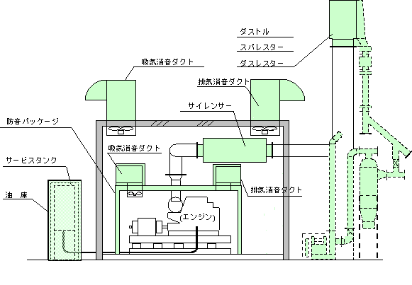 産業関連事業